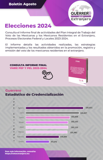 Boletín de Agosto 2024