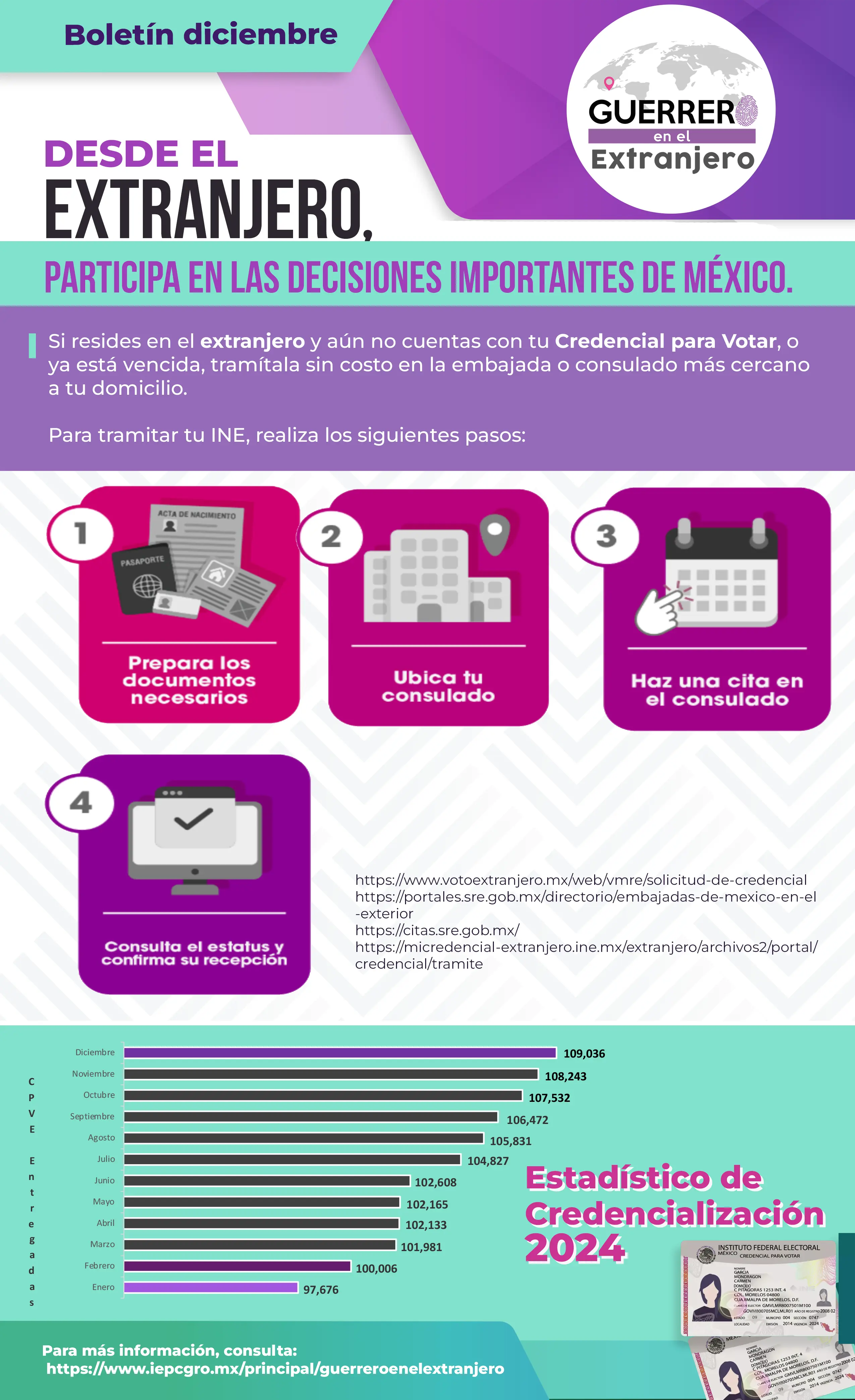 Boletín de Diciembre 2024