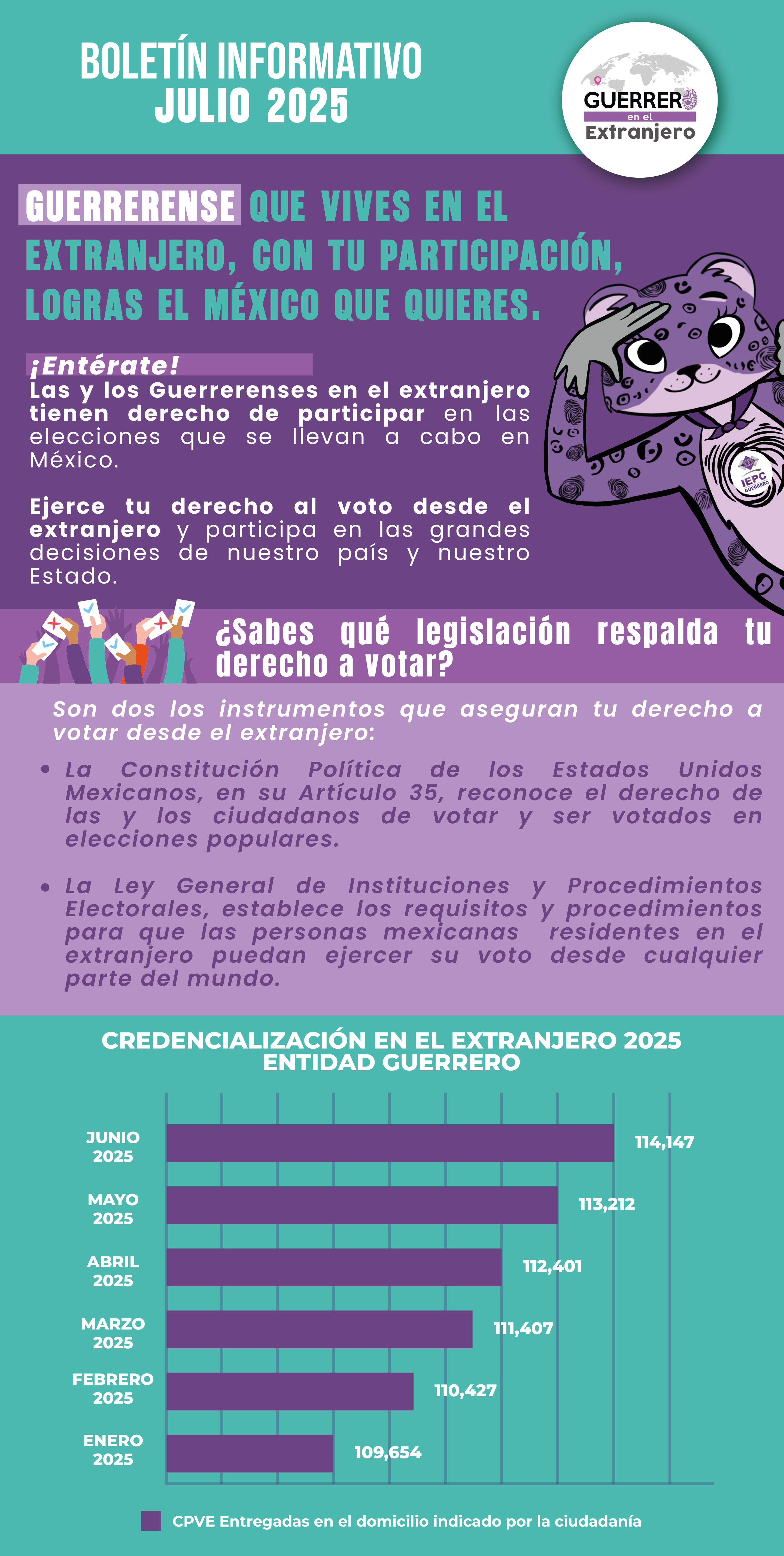 Boletín de Junio 2025