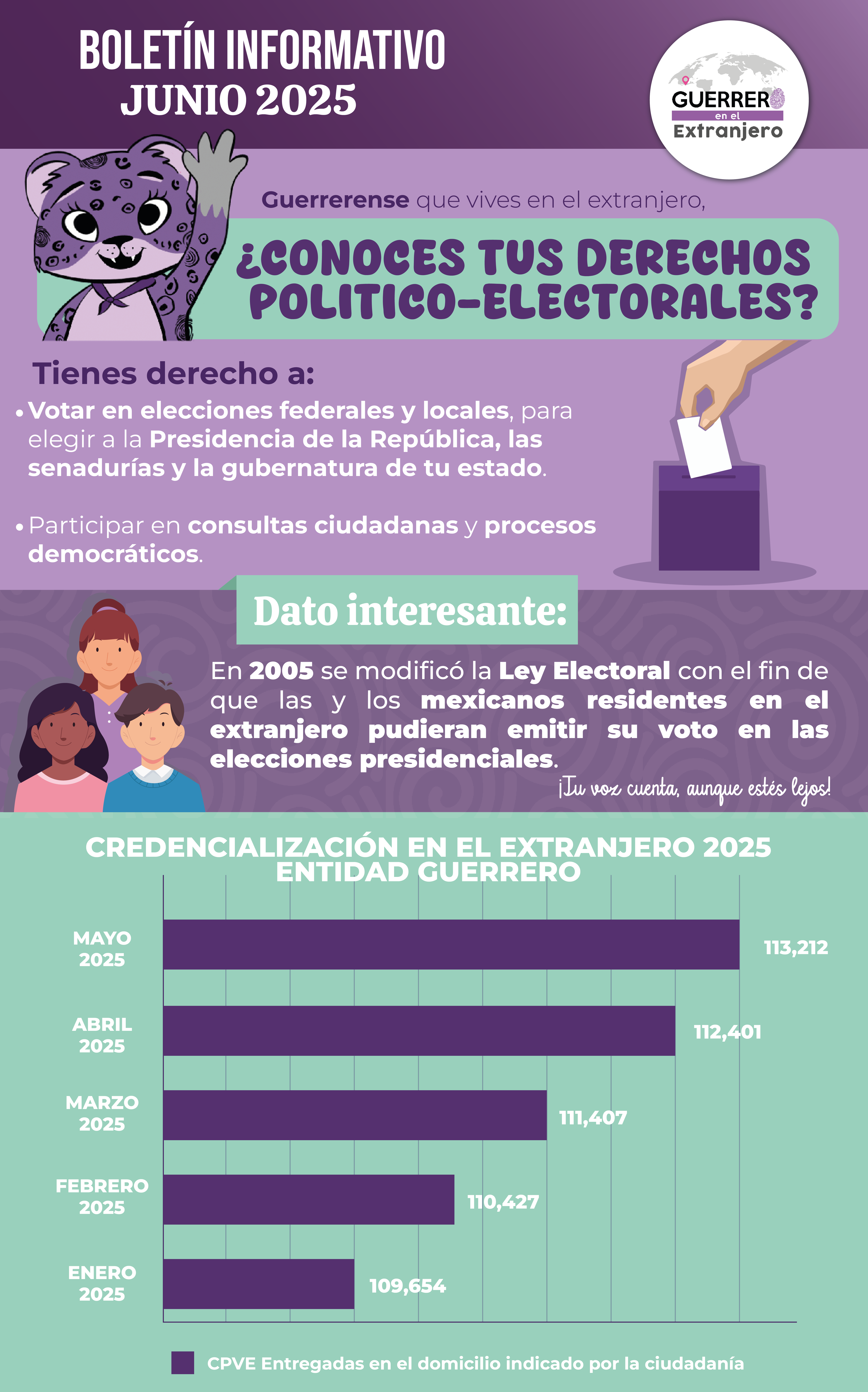 Boletín de Junio 2025